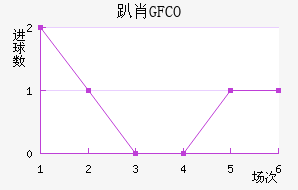 ſФGFCO