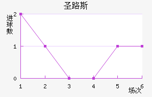 ʥ·˹