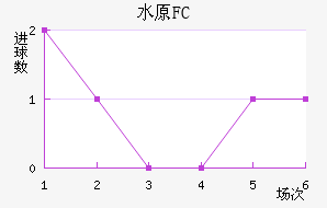 ˮԭFC
