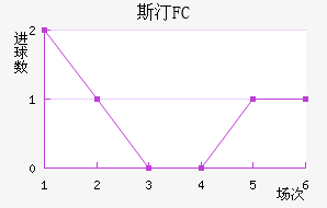 ˹͡FC