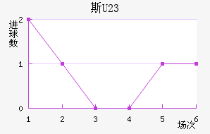 ˹(U23)