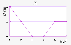 ͻ