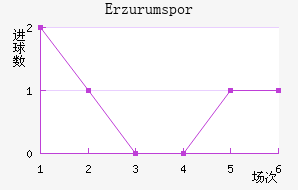 Erzurumspor