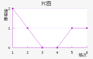 FCͼ