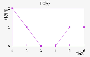 FCЭӽ