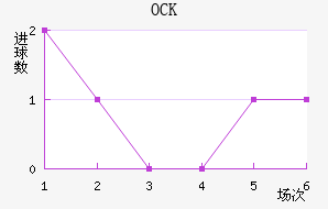 OCKƥ˽