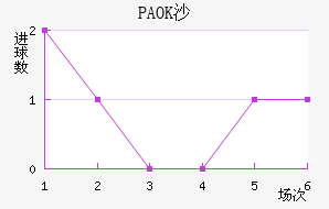 PAOKɳ