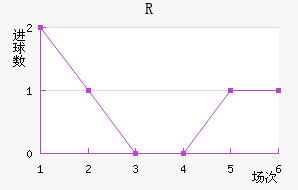 RD