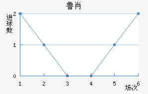 ³Ф