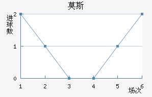 Ī˹
