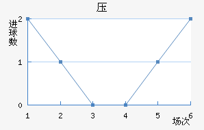 ѹ