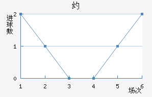 Լ