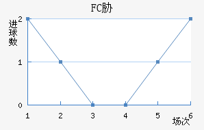 FCв