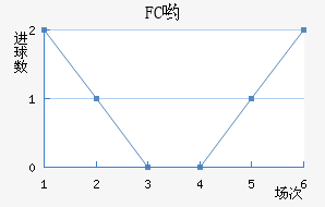 FCӴ