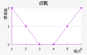 ±ȿ