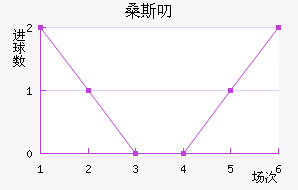 ɣ˹߶
