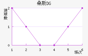 ɣ˹DG