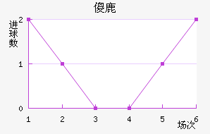 ɵ¹
