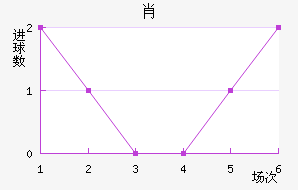 Ф