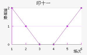 ӡʮһ