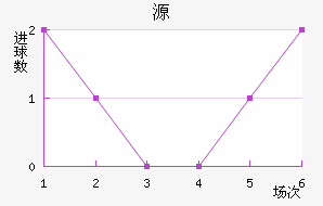 Դ