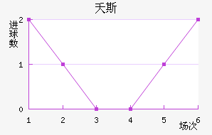 ز˹