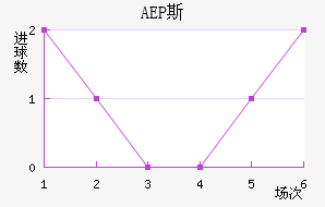 AEP ˹