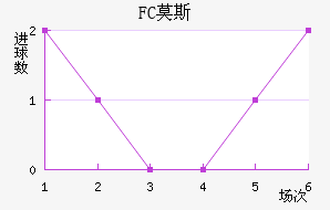 FCĪ˹ƽ