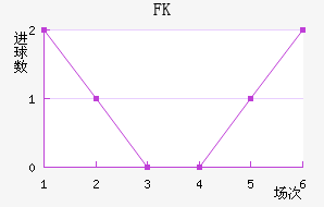 FK