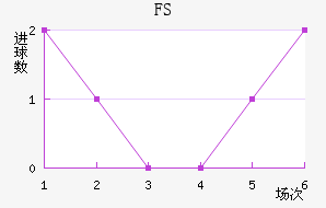 FSV˸