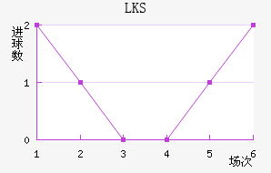 LKSȽ