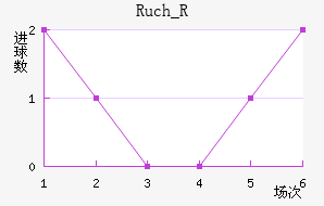 Ruch_R