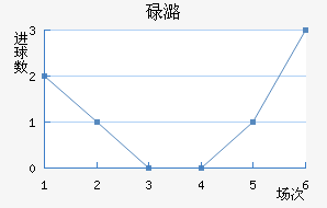 µºķ