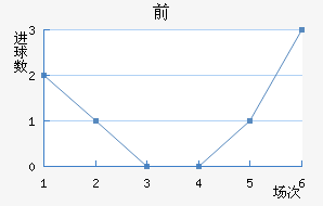 ǰͽ