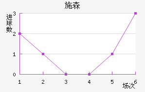 ʩɭ