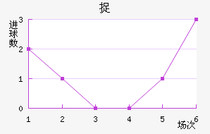 ׽衽