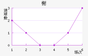 鿨