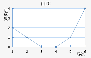 ɽFC