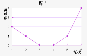 񲩸
