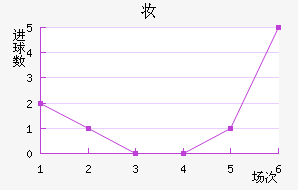 ױǽ