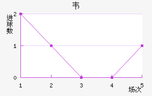 Τ