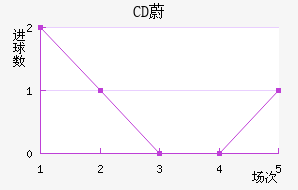 Ӷ