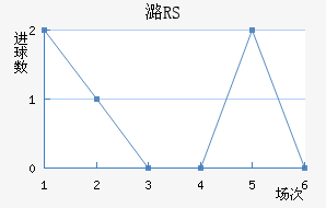 ºRS