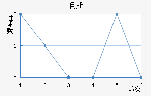 ë˹
