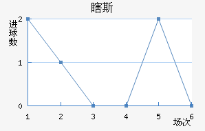 Ϲ˹