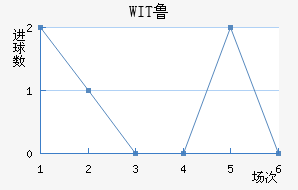 WIT³ǽ