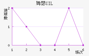 ķɪ UIL