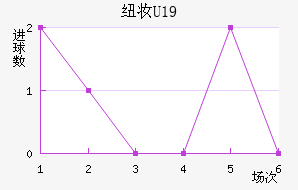 ŦױU19