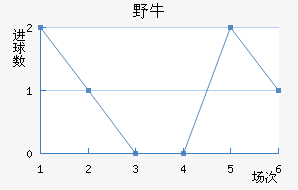ϣҰţ