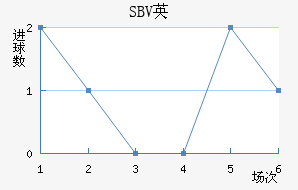 SBVӢ